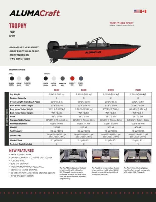 Trophy 190X Sport specification sheet